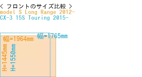 #model S Long Range 2012- + CX-3 15S Touring 2015-